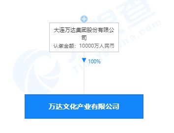 萬達投資成立文化產業新公司，注冊資本1億，布局社會經濟咨詢服務