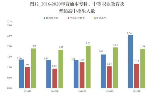新疆生產(chǎn)建設(shè)兵團(tuán)2020年國(guó)民經(jīng)濟(jì)和社會(huì)發(fā)展統(tǒng)計(jì)公報(bào)解讀