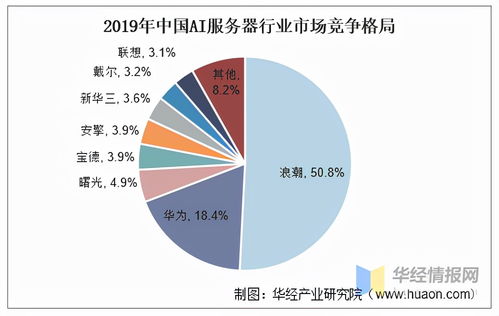 人工智能服務(wù)器市場(chǎng)格局解析 中國(guó)浪潮引領(lǐng)全球，社會(huì)經(jīng)濟(jì)咨詢服務(wù)視角