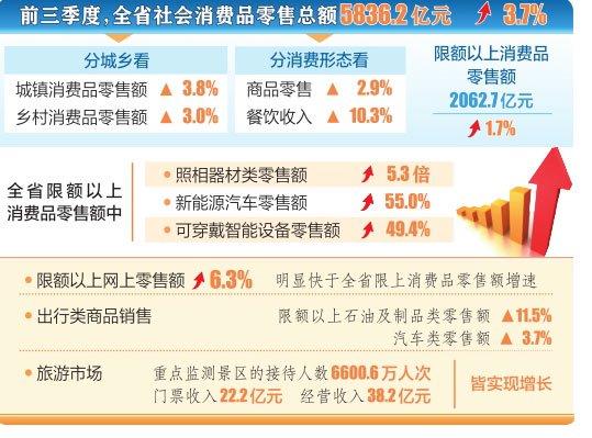 山西省消費(fèi)市場(chǎng)穩(wěn)中有升，社會(huì)經(jīng)濟(jì)咨詢服務(wù)助力高質(zhì)量發(fā)展