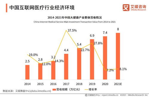 中國互聯(lián)網(wǎng)醫(yī)療行業(yè)發(fā)展驅(qū)動因素分析 經(jīng)濟、社會與技術(shù)三重奏