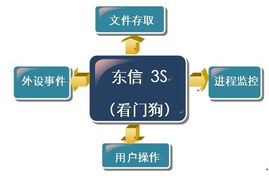 東信金融 社會經(jīng)濟咨詢服務(wù)的戰(zhàn)略價值與實踐路徑