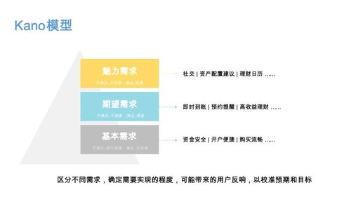當(dāng)金融遇見互聯(lián)網(wǎng) 產(chǎn)品經(jīng)理視角下的社會經(jīng)濟(jì)咨詢服務(wù)創(chuàng)新